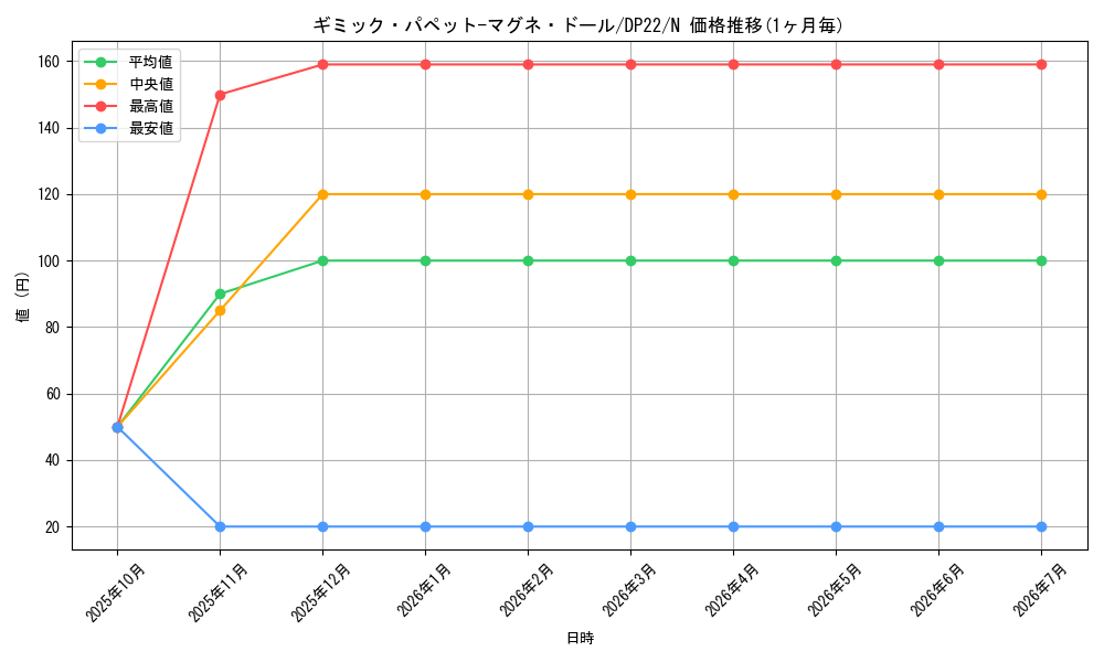 card_7880_series_8789_rarity_1_graph