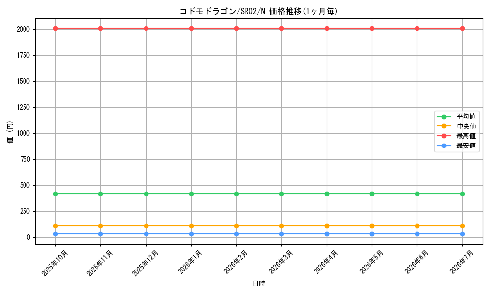 card_7881_series_13844_rarity_1_graph