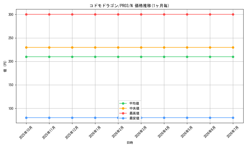 card_7881_series_18065_rarity_1_graph