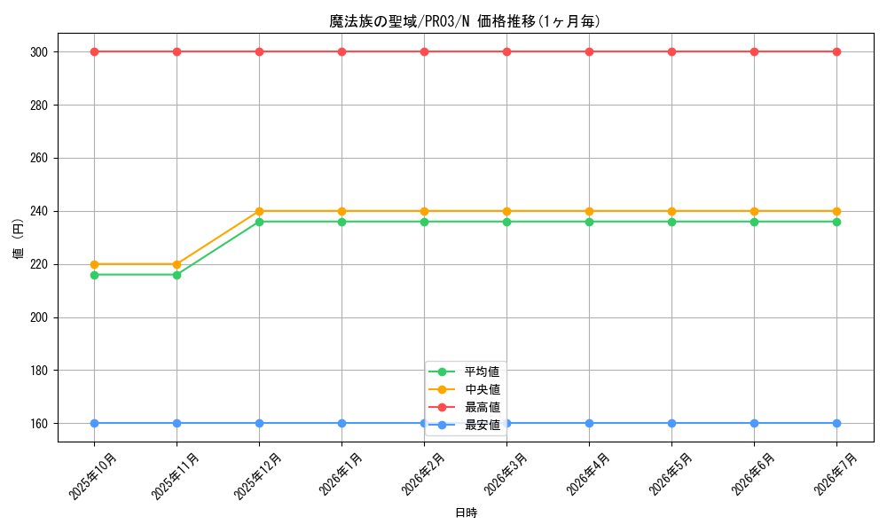card_7889_series_18065_rarity_1_graph