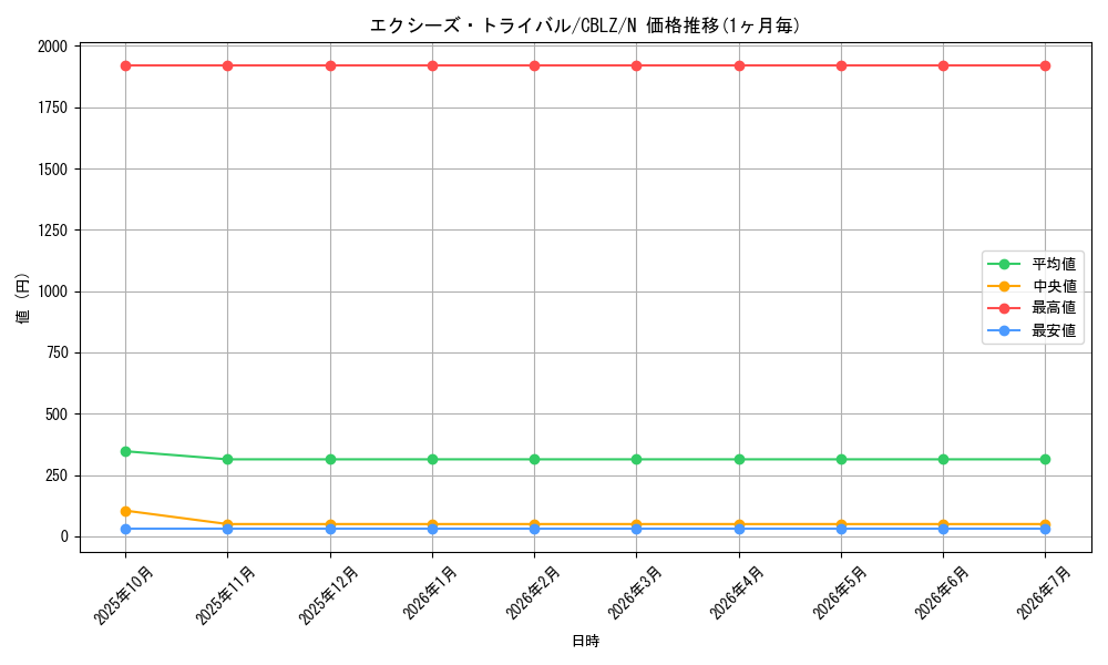card_7910_series_18170_rarity_1_graph