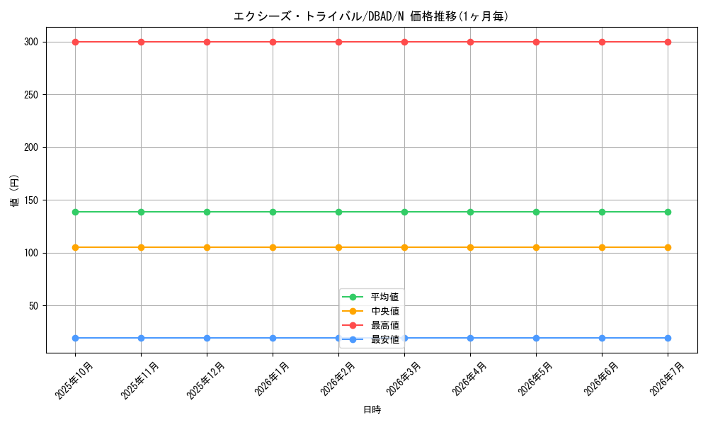 card_7910_series_3530_rarity_1_graph
