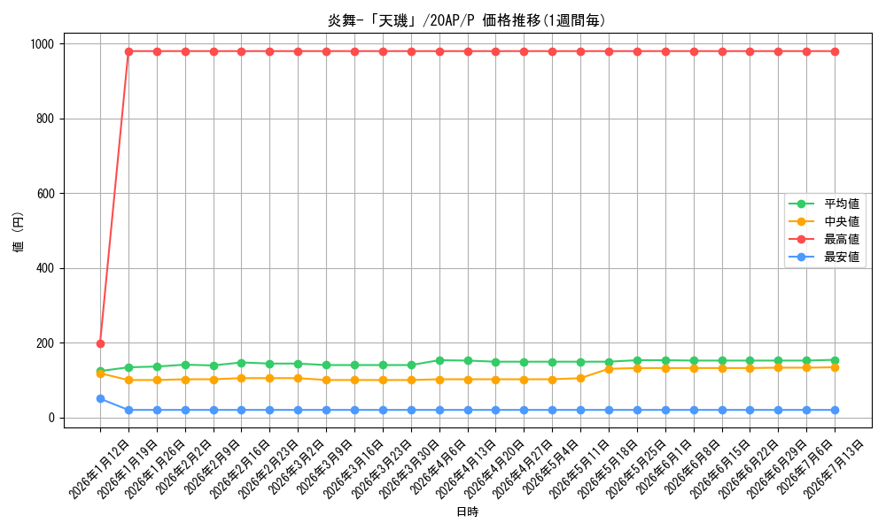 card_7913_series_12249_rarity_2_graph