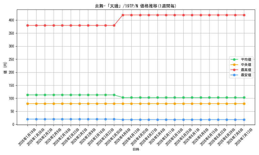 card_7913_series_13049_rarity_1_graph