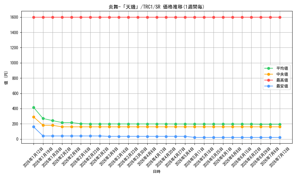 card_7913_series_16616_rarity_3_graph