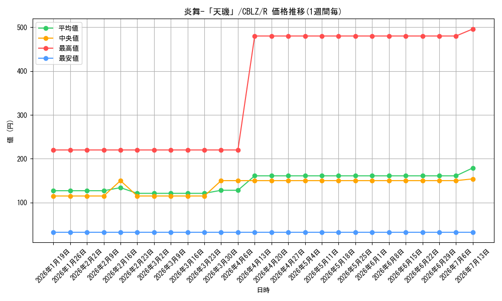 card_7913_series_18170_rarity_62_graph