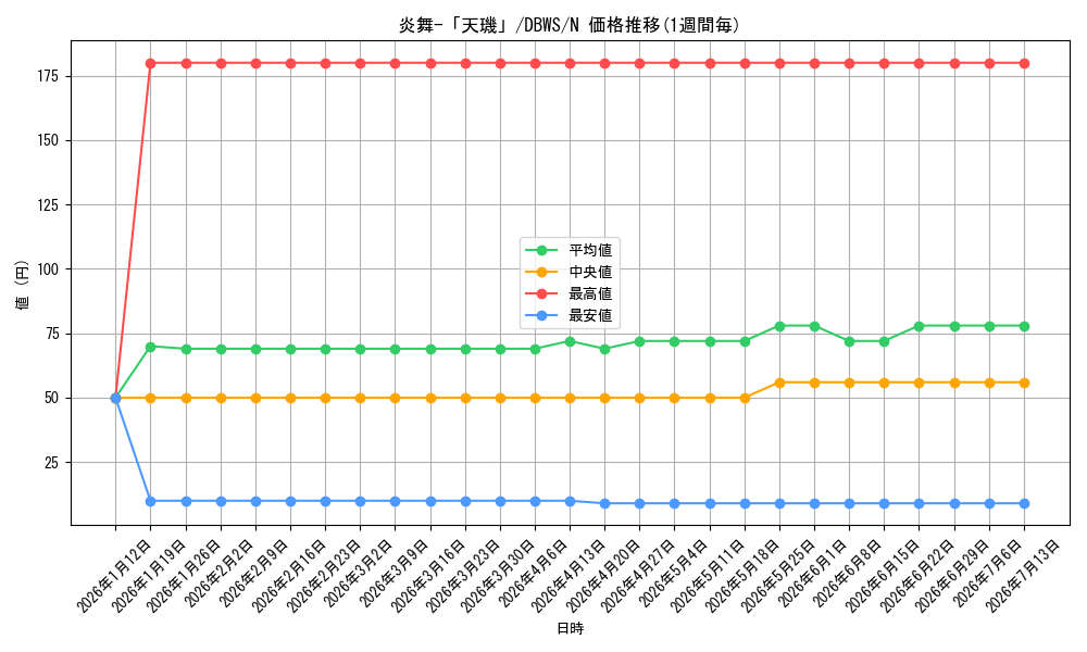 card_7913_series_2813_rarity_1_graph