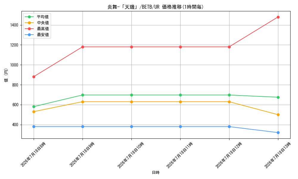 card_7913_series_8681841_rarity_7_graph
