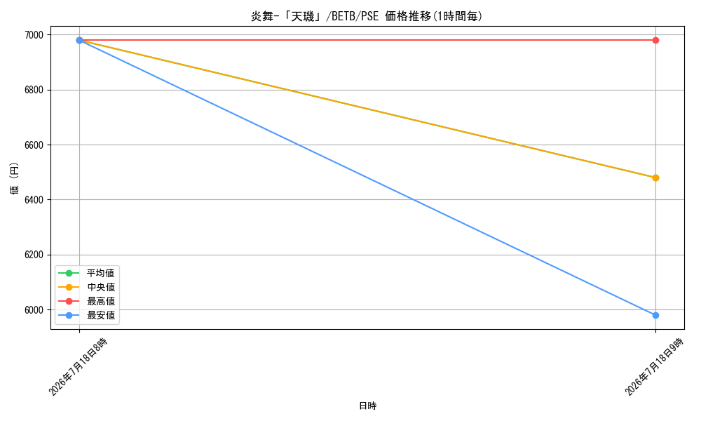 card_7913_series_8681841_rarity_8_graph