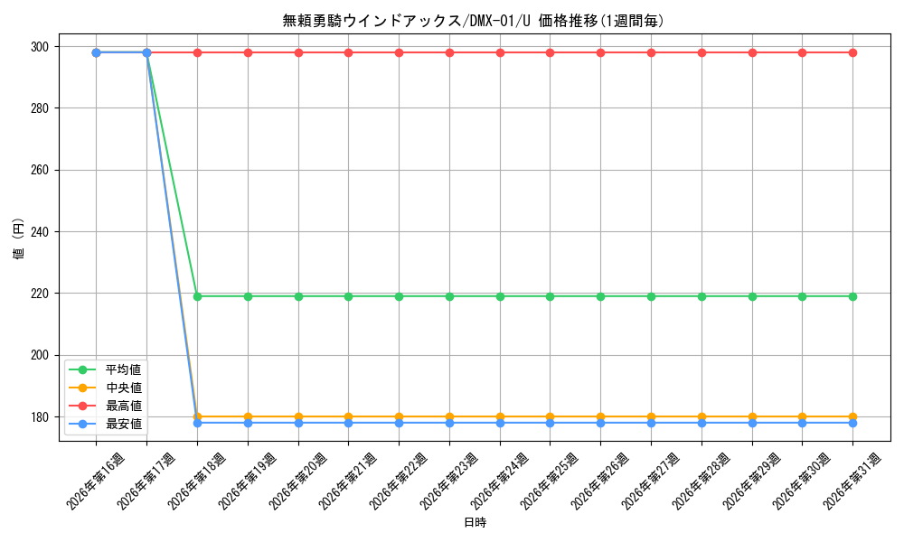 card_79233_series_65494_rarity_101855_graph