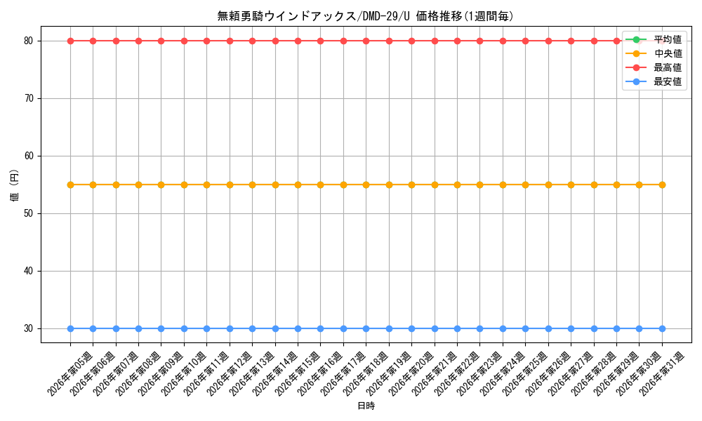 card_79233_series_65786_rarity_101855_graph