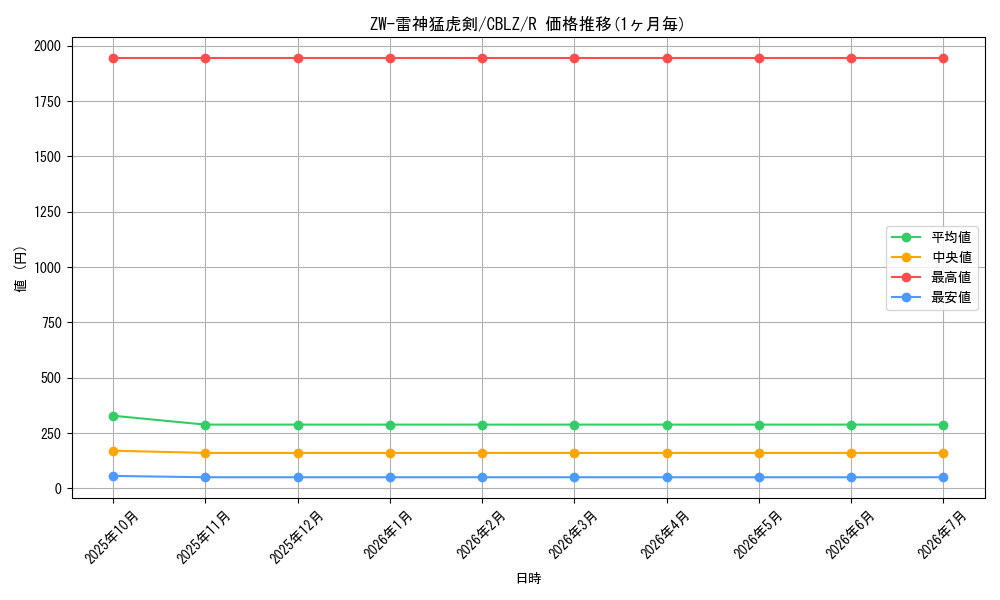 card_7940_series_18170_rarity_62_graph