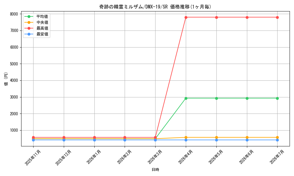 card_79440_series_65469_rarity_101779_graph