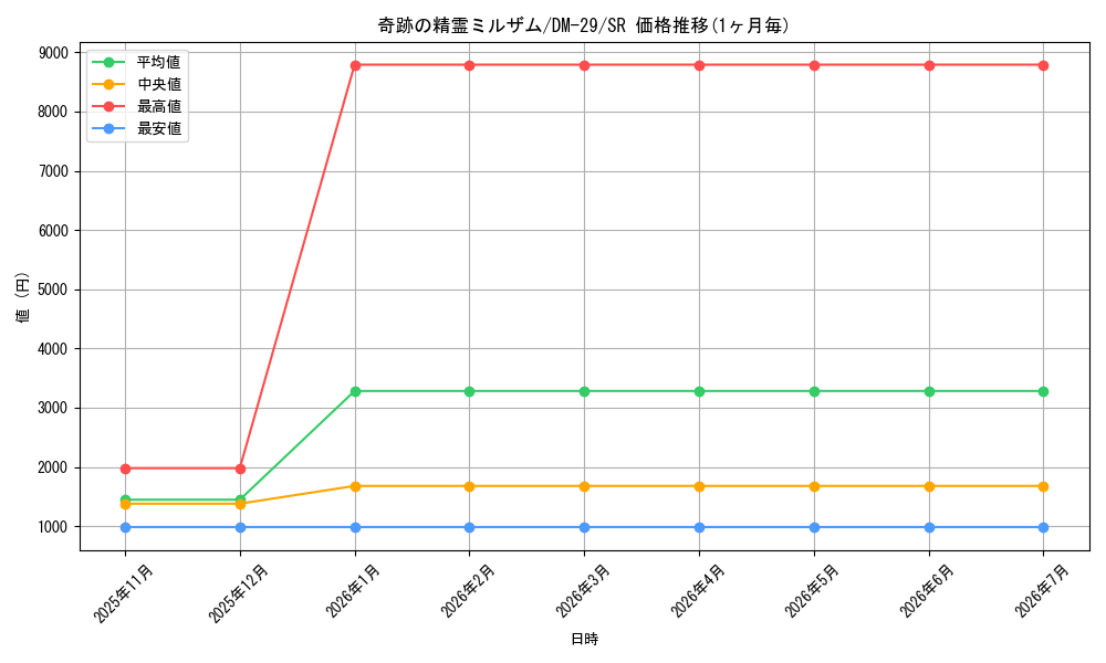 card_79440_series_65669_rarity_101779_graph