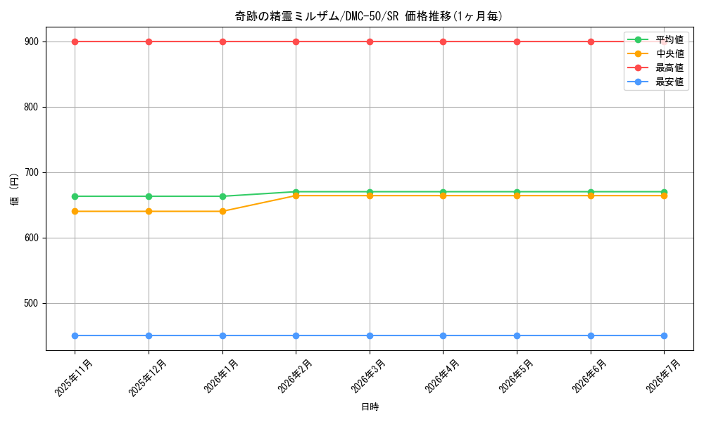 card_79440_series_65824_rarity_101779_graph