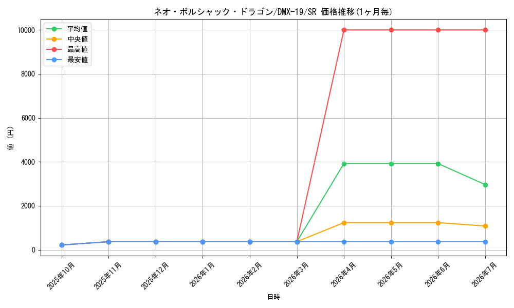 card_79466_series_65469_rarity_101779_graph