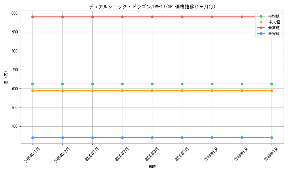 card_79539_series_65684_rarity_101779_graph