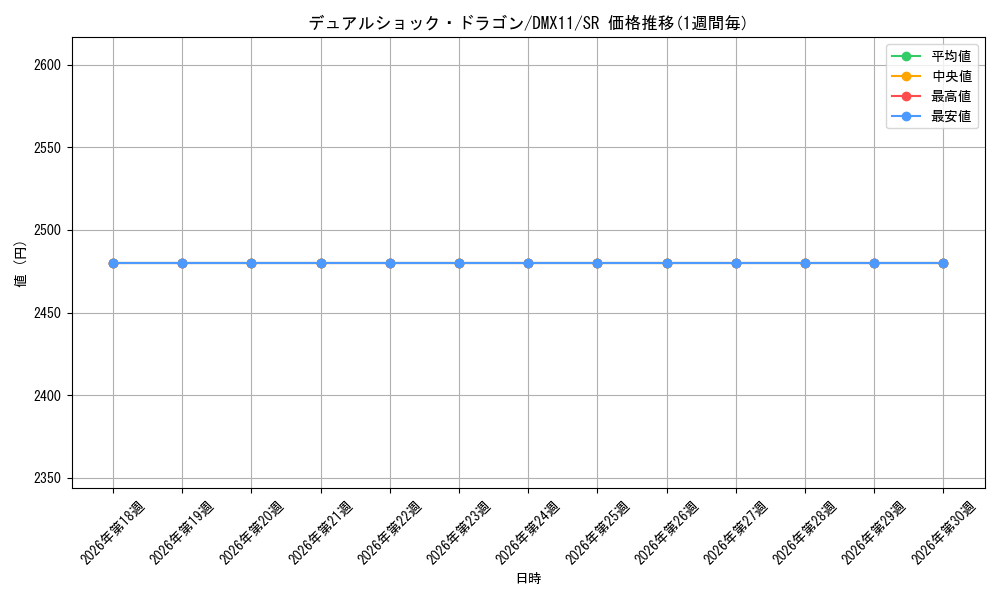card_79539_series_74178_rarity_101779_graph