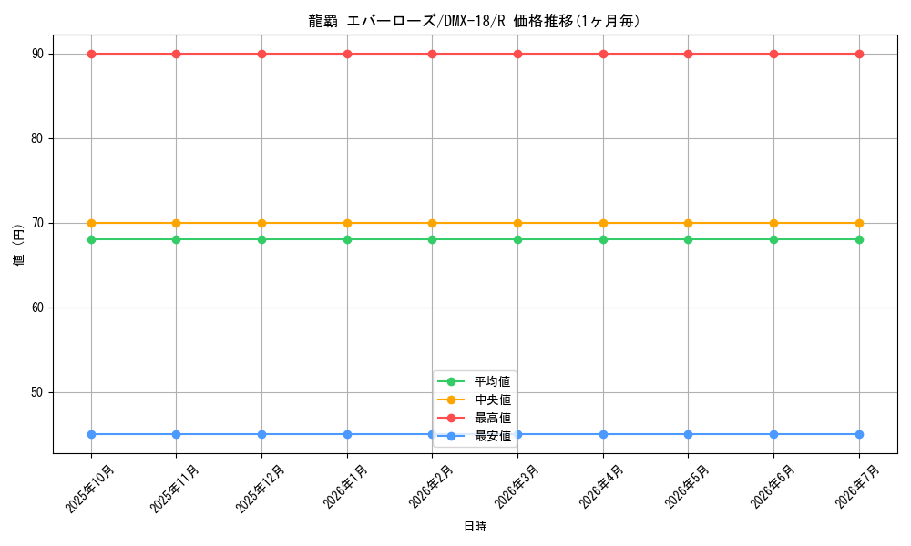card_79628_series_65471_rarity_101829_graph