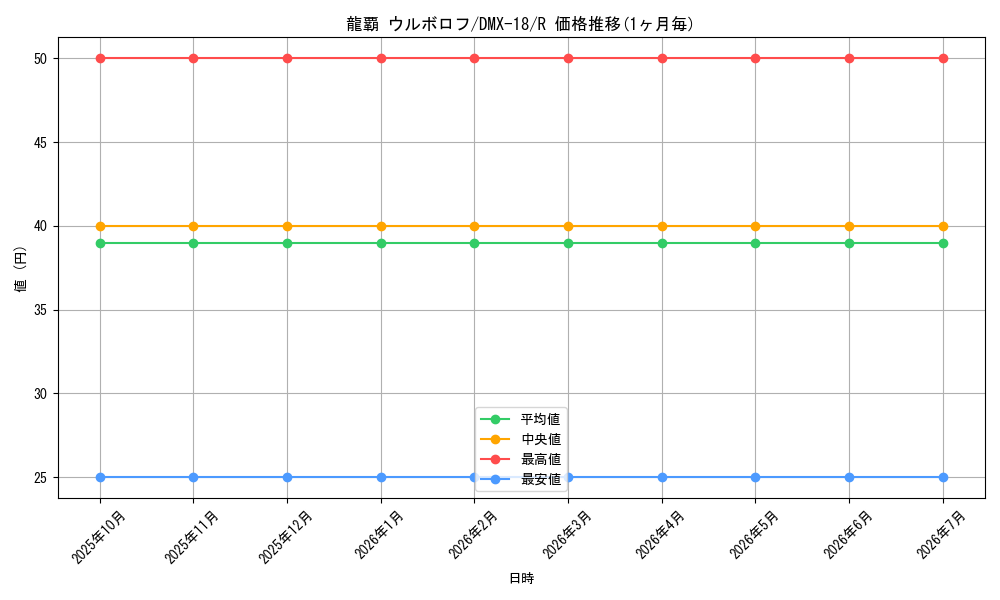 card_79632_series_65471_rarity_101829_graph