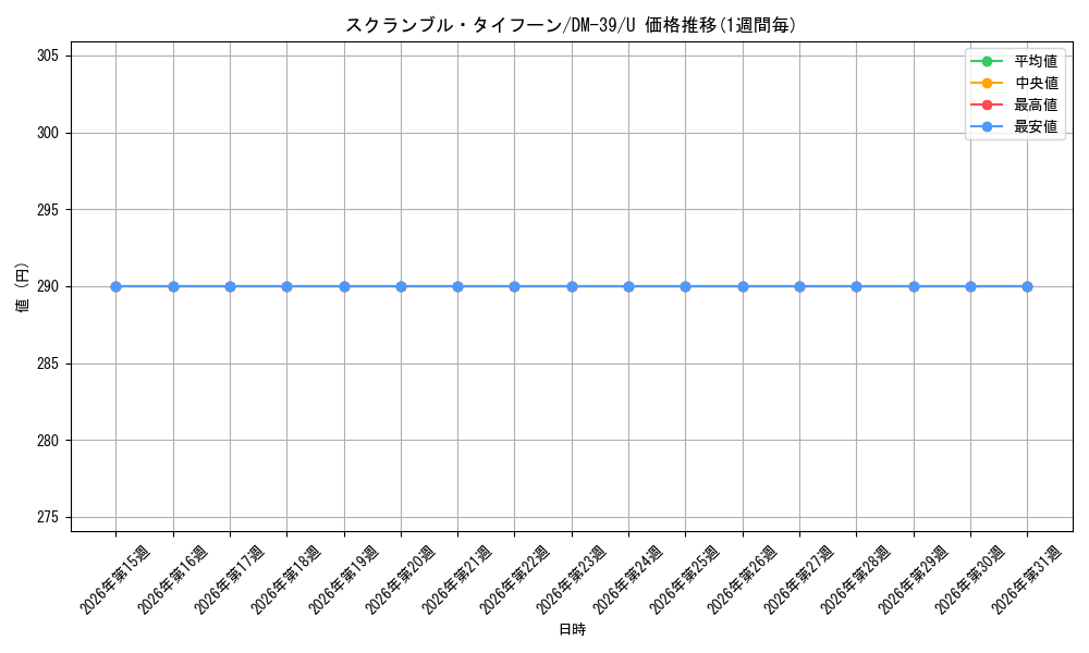 card_79642_series_65495_rarity_101855_graph