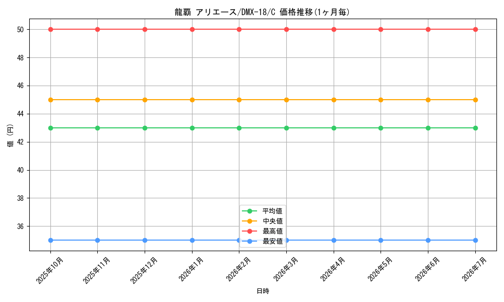 card_79648_series_65471_rarity_101888_graph