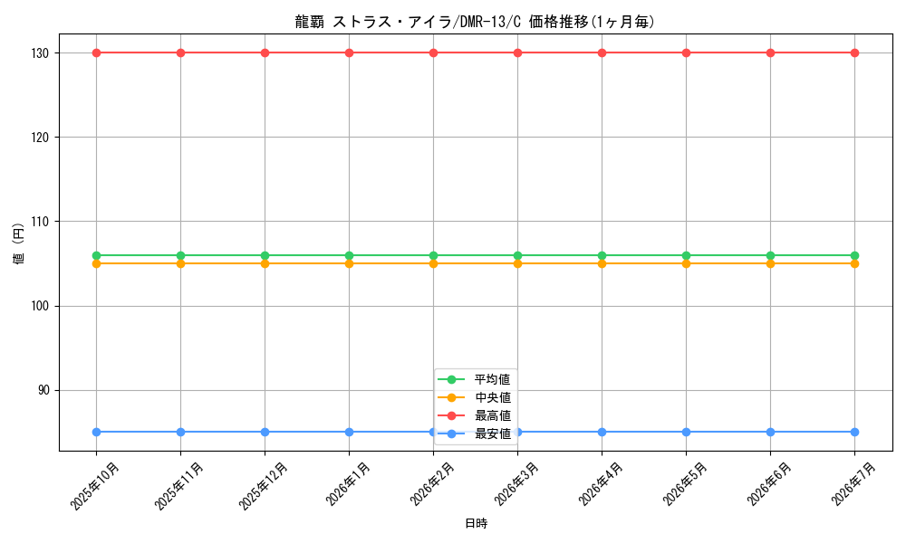 card_79653_series_65474_rarity_101888_graph