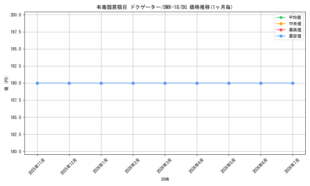 card_79675_series_65471_rarity_113200_graph