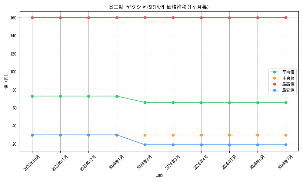 card_7979_series_2248_rarity_1_graph