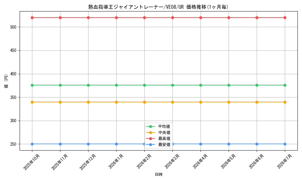 card_7980_series_18306_rarity_5640_graph