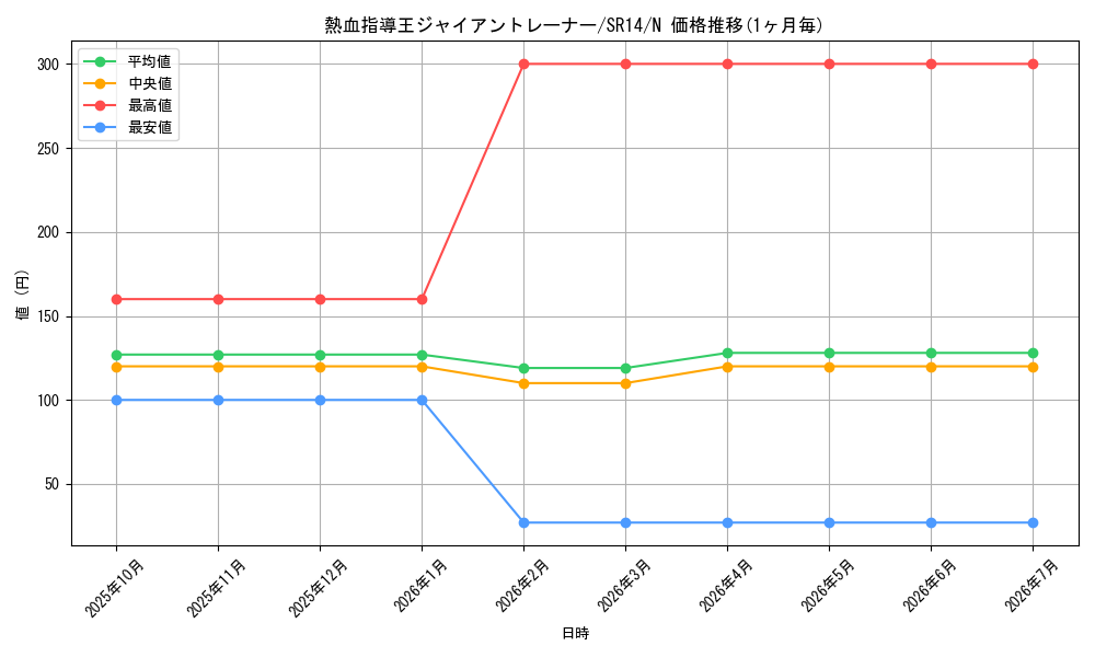 card_7980_series_2248_rarity_1_graph
