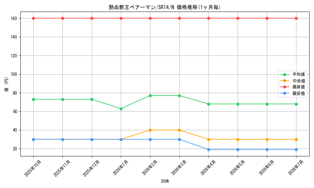 card_7981_series_2248_rarity_1_graph
