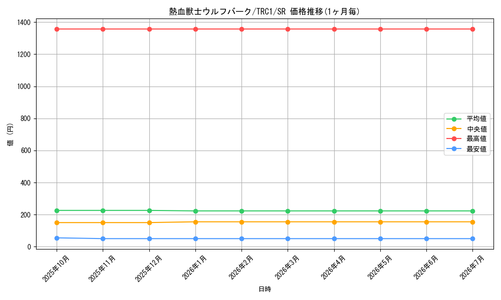 card_7982_series_16616_rarity_3_graph