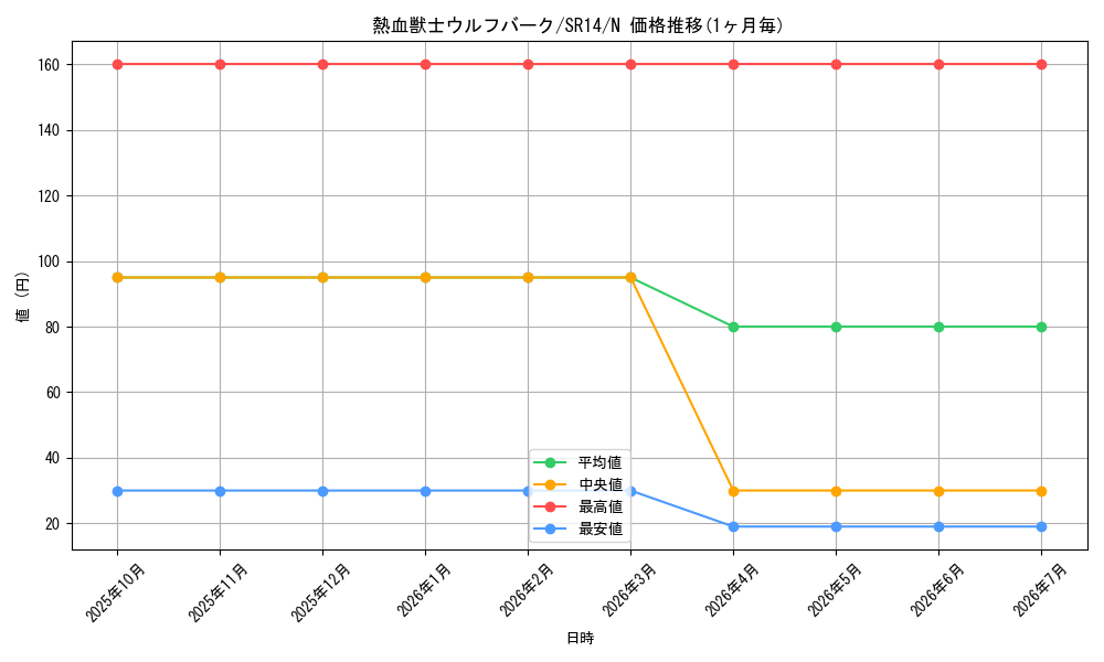 card_7982_series_2248_rarity_1_graph