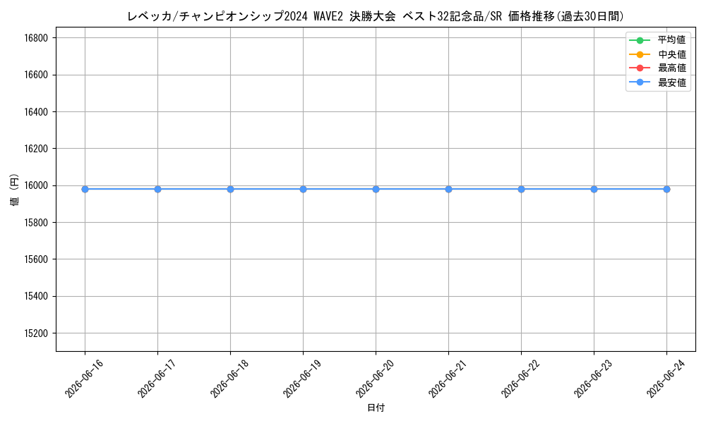card_79851_series_69488_rarity_122621_graph