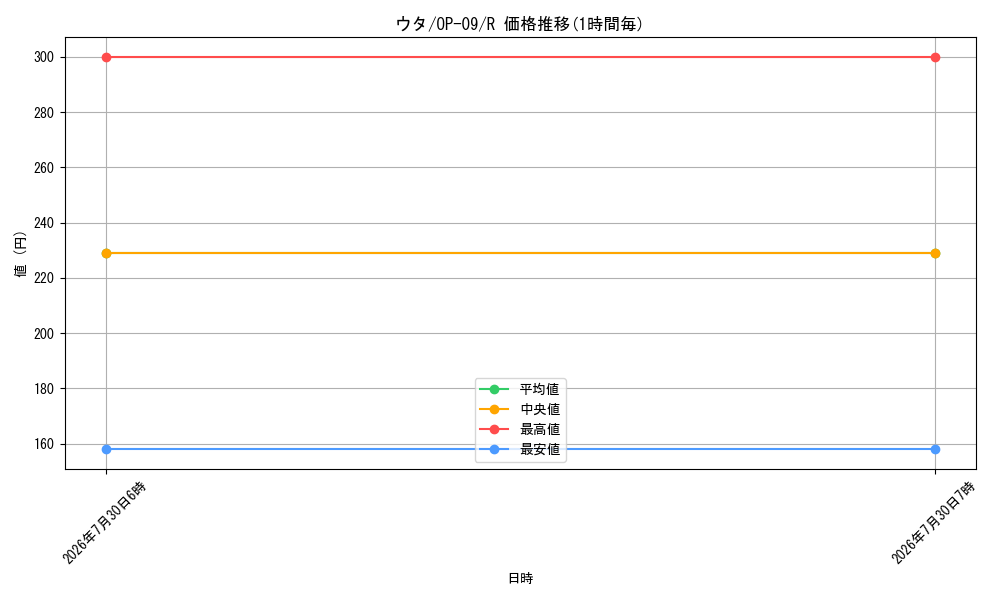 card_79918_series_67491_rarity_122622_graph