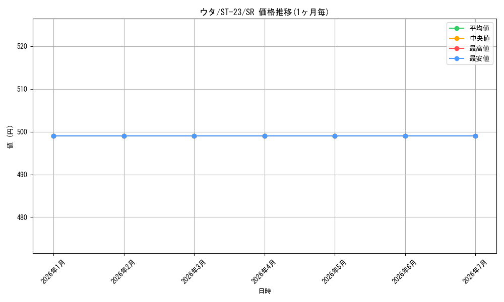 card_79918_series_68939_rarity_122621_graph