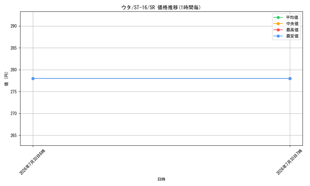card_79918_series_69077_rarity_122621_graph