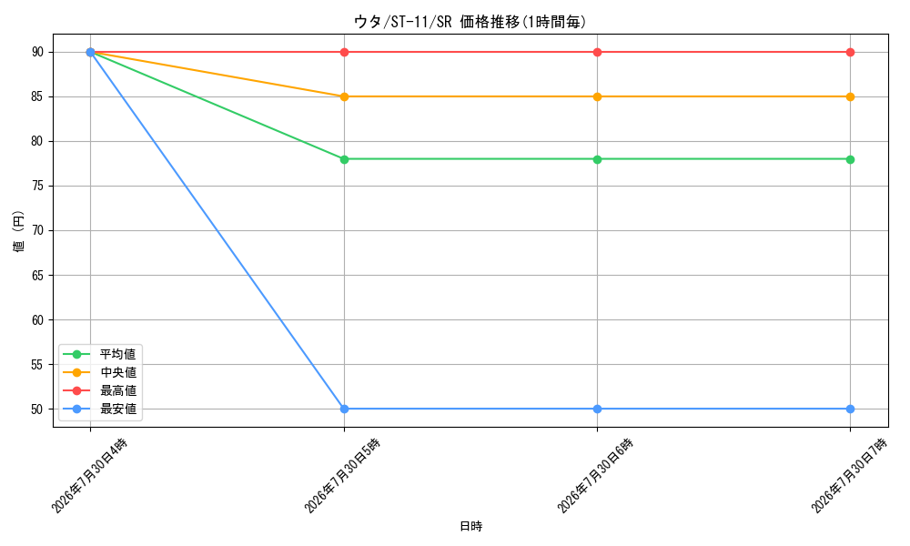 card_79918_series_69176_rarity_122621_graph