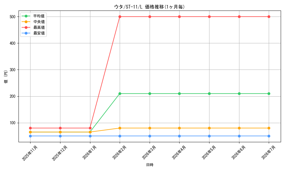 card_79918_series_69176_rarity_123219_graph