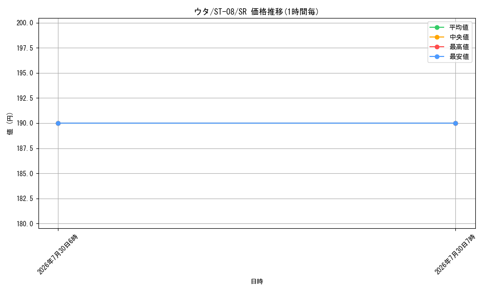 card_79918_series_69225_rarity_122621_graph