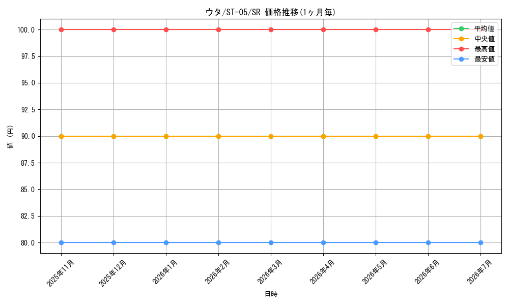 card_79918_series_69274_rarity_122621_graph