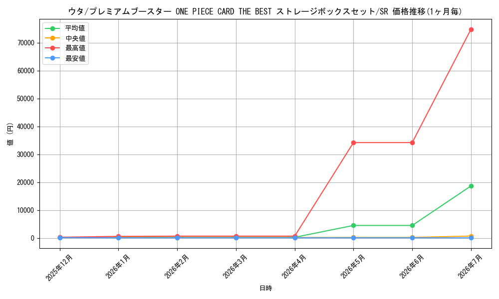 card_79918_series_69744_rarity_122621_graph