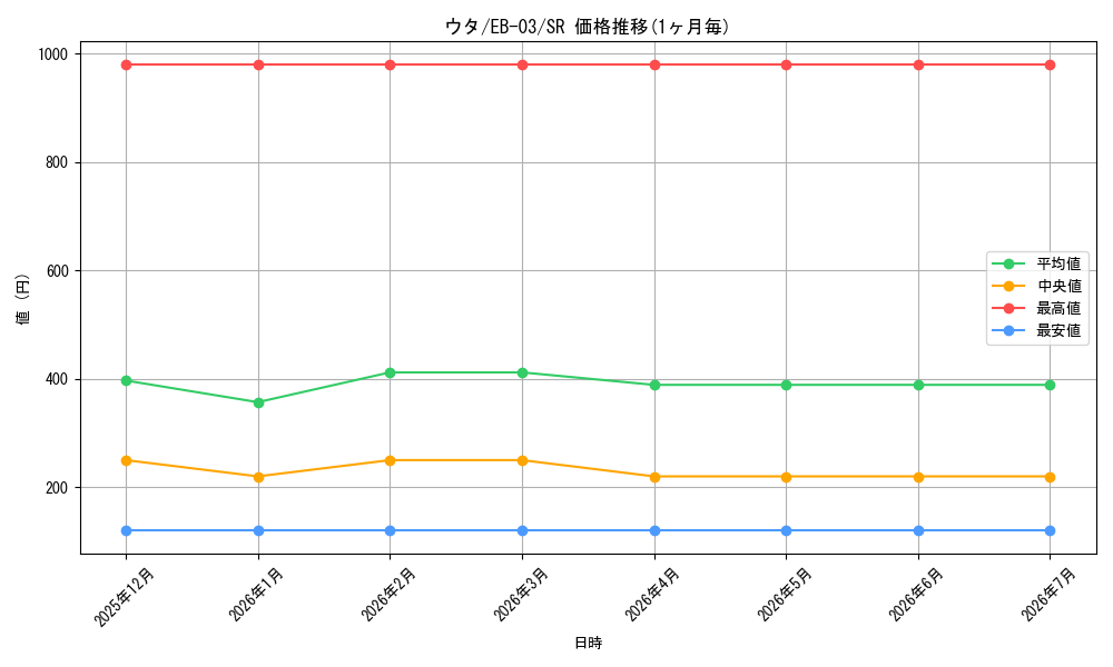 card_79918_series_69861_rarity_122621_graph