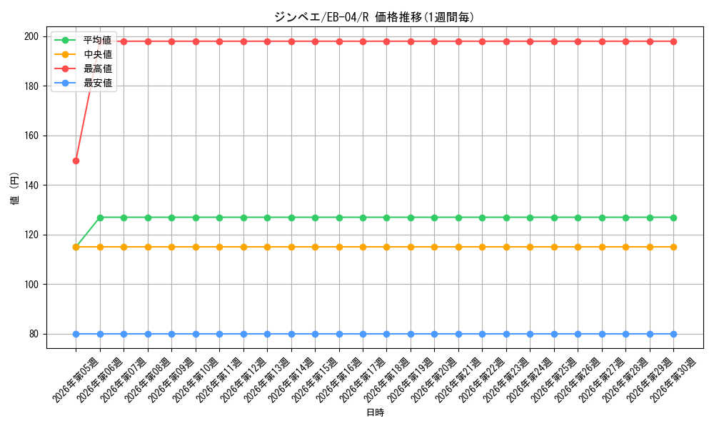 card_79980_series_2783825_rarity_122622_graph