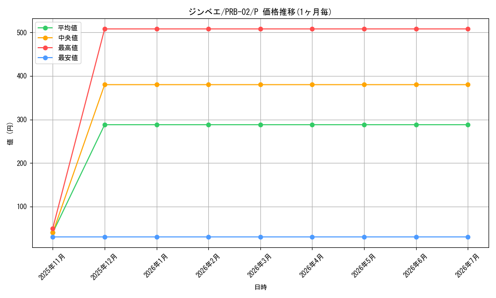 card_79980_series_66038_rarity_122801_graph