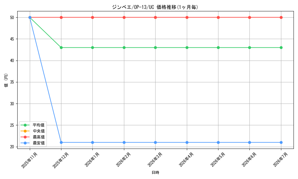 card_79980_series_66858_rarity_122637_graph