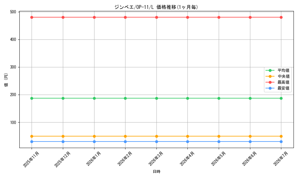 card_79980_series_67186_rarity_123219_graph