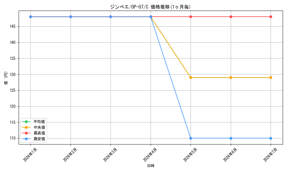 card_79980_series_67799_rarity_122619_graph