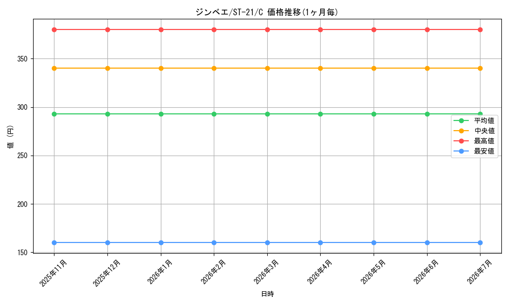 card_79980_series_68985_rarity_122619_graph